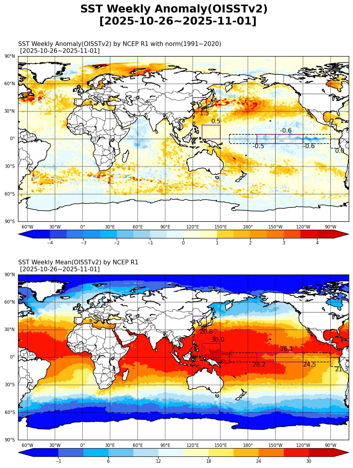 주별해수면 온도편차  - 년 월