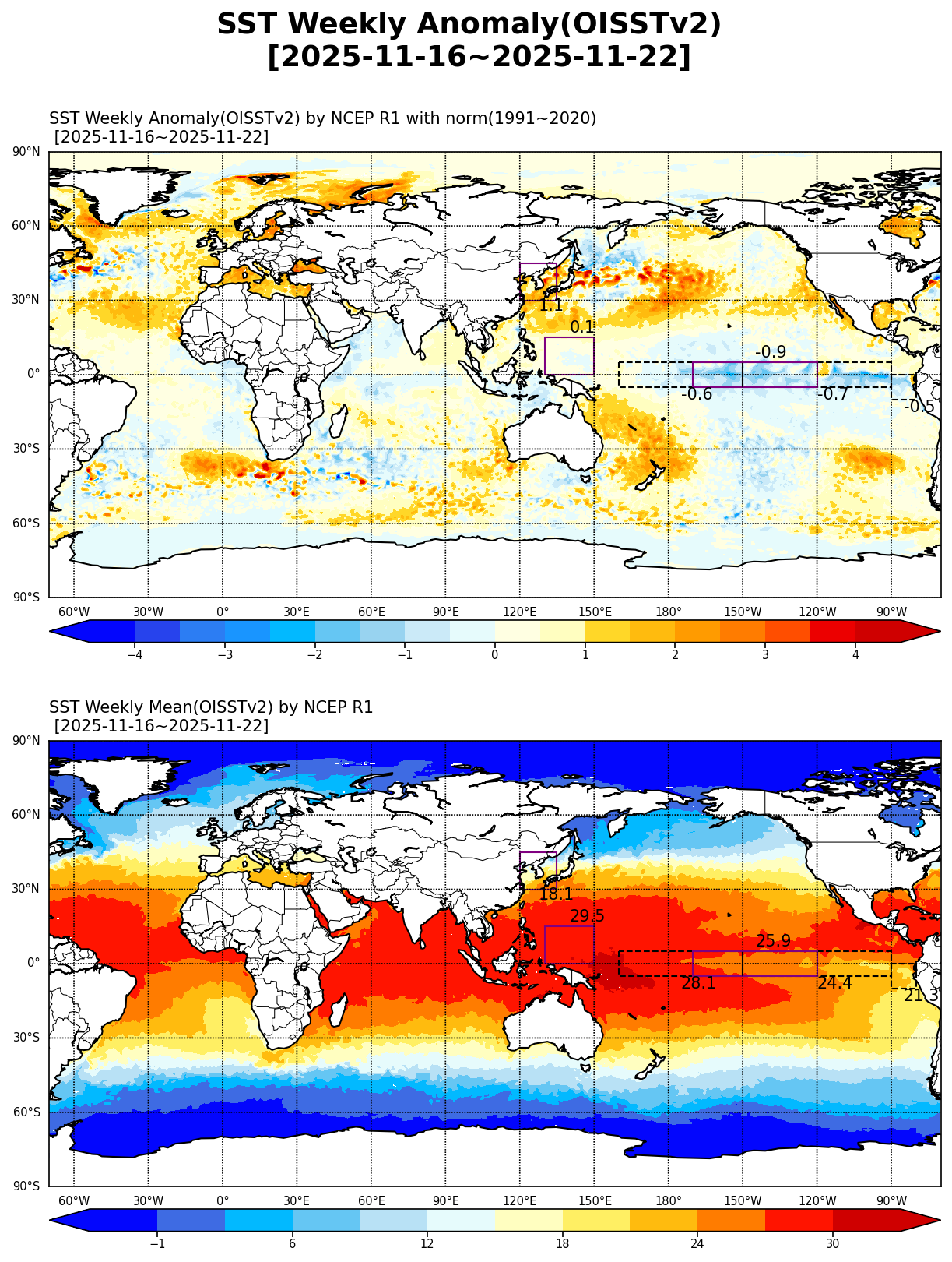 주별해수면 온도편차  - 년 월