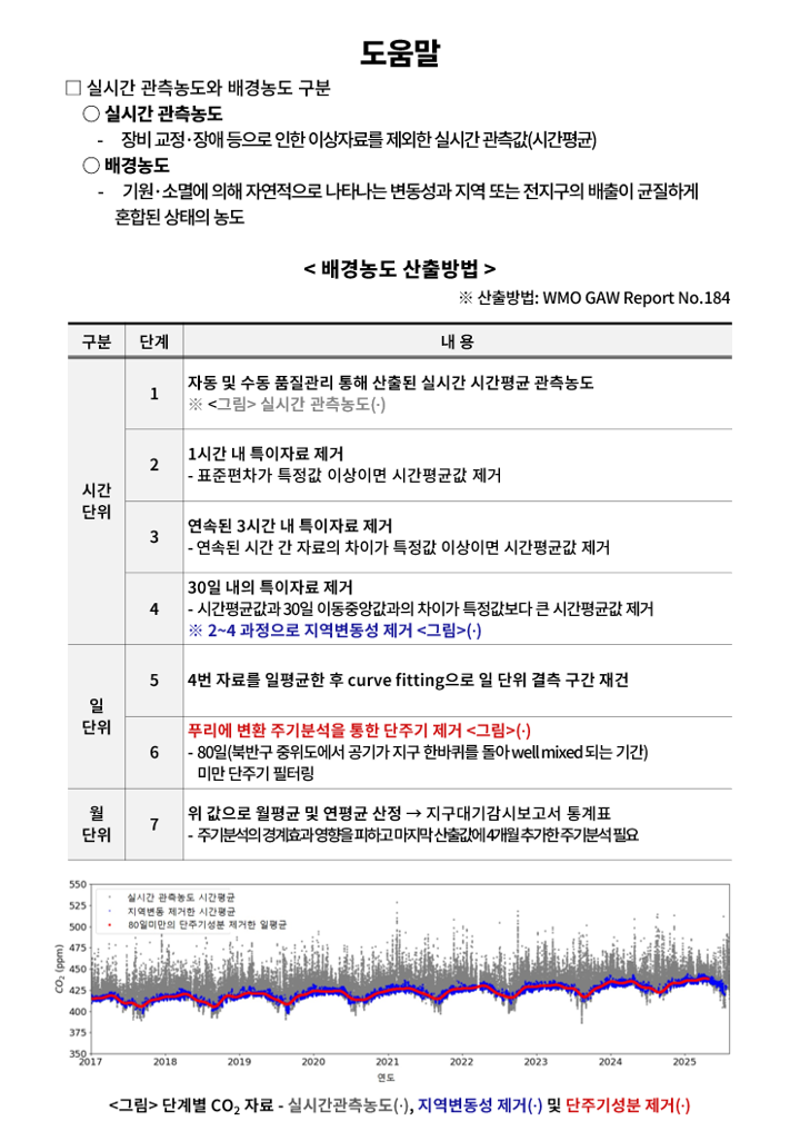도움말 모달